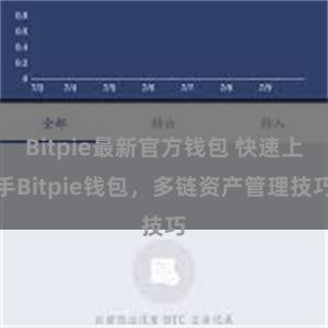 Bitpie最新官方钱包 快速上手Bitpie钱包，多链资产管理技巧