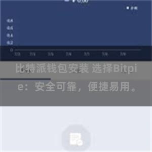 比特派钱包安装 选择Bitpie：安全可靠，便捷易用。